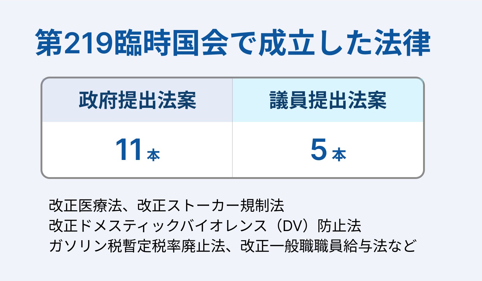 第219臨時国会で成立した法律は16本 | KSI政策ニュース.jp